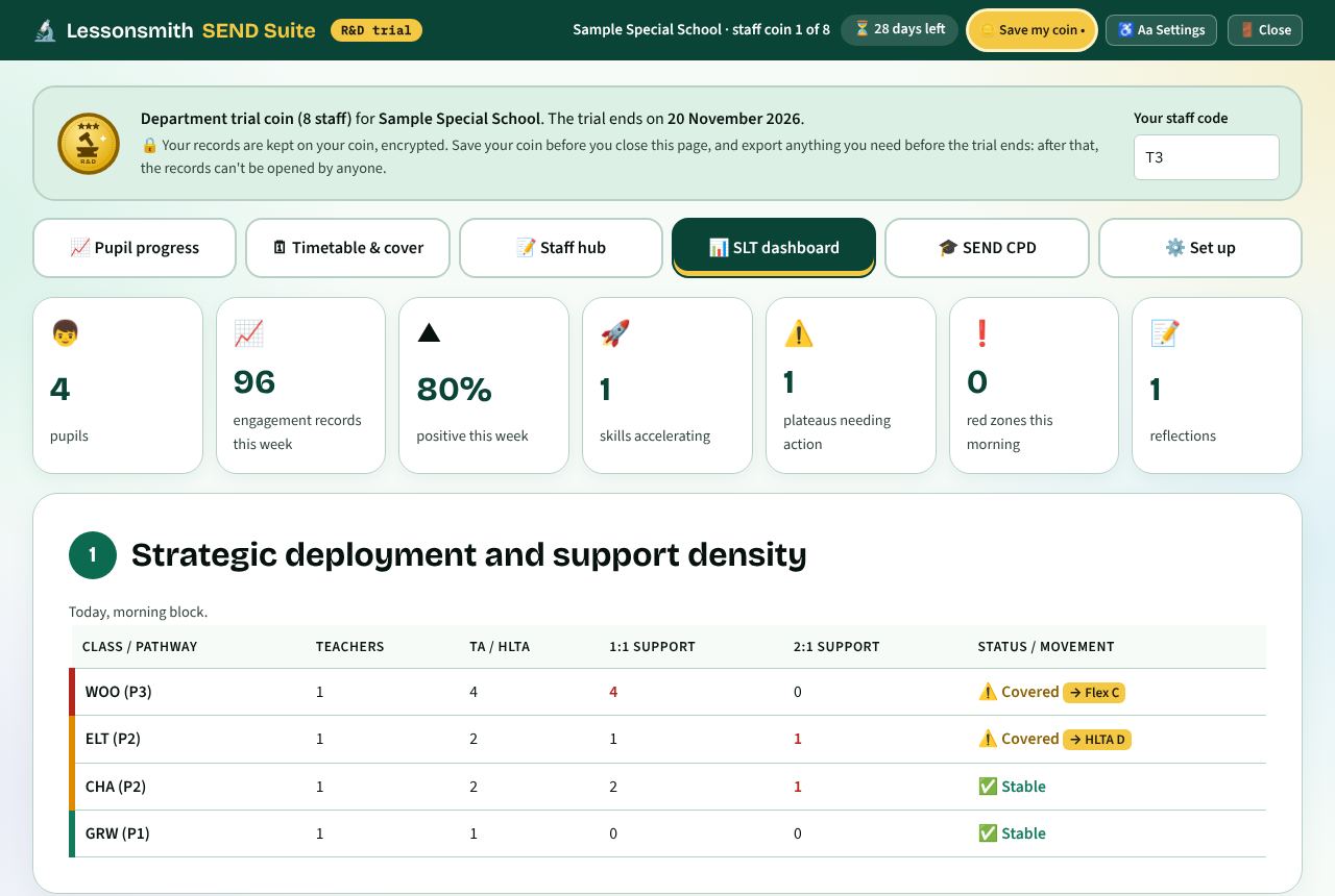 The SLT dashboard: summary tiles and the deployment and support density table.