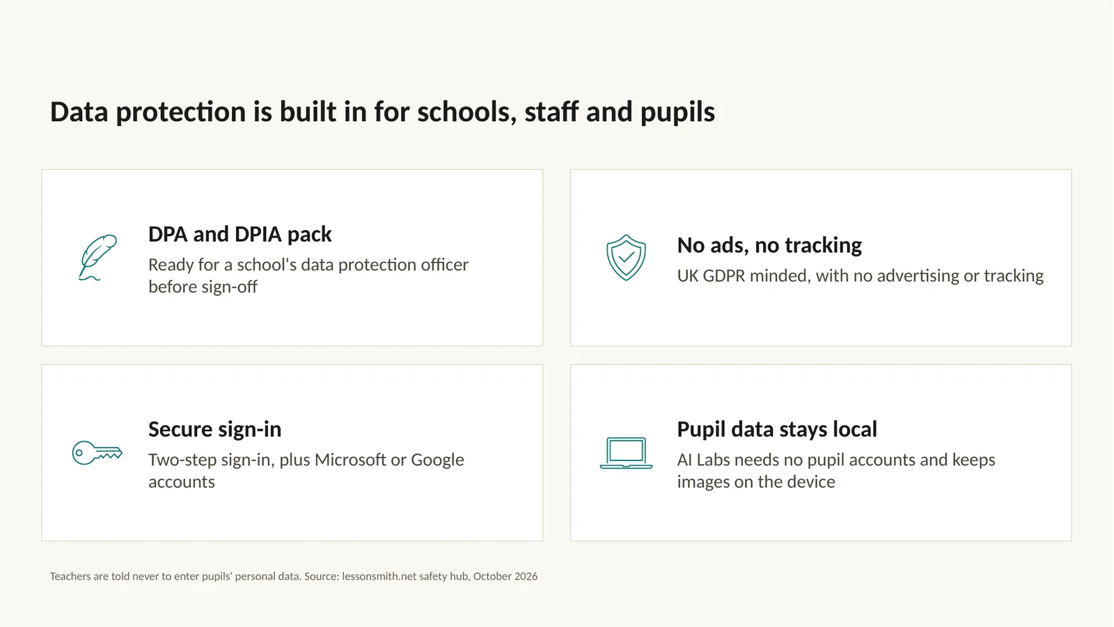 Slide 8: Data protection is built in for schools, staff and pupils